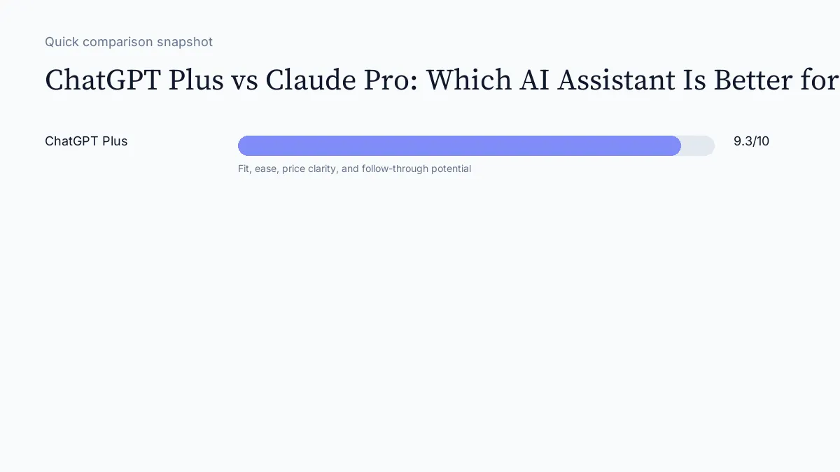 ChatGPT Plus vs Claude Pro: Which AI Assistant Is Better for Work? scorecard visual