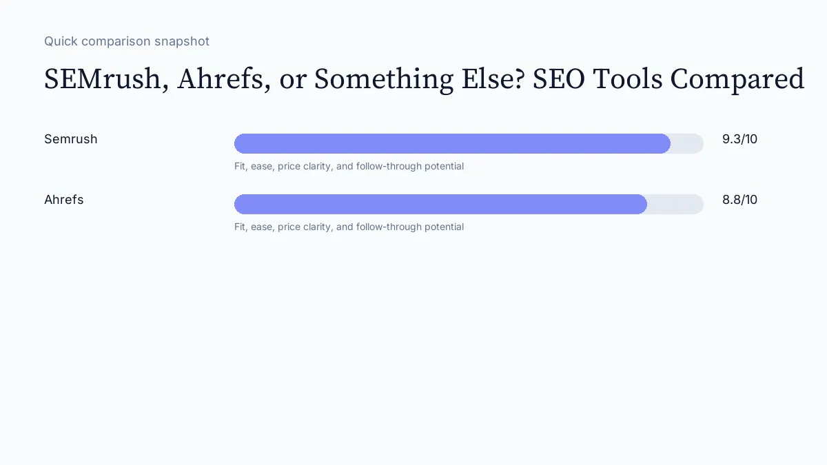 SEMrush, Ahrefs, or Something Else? SEO Tools Compared scorecard visual