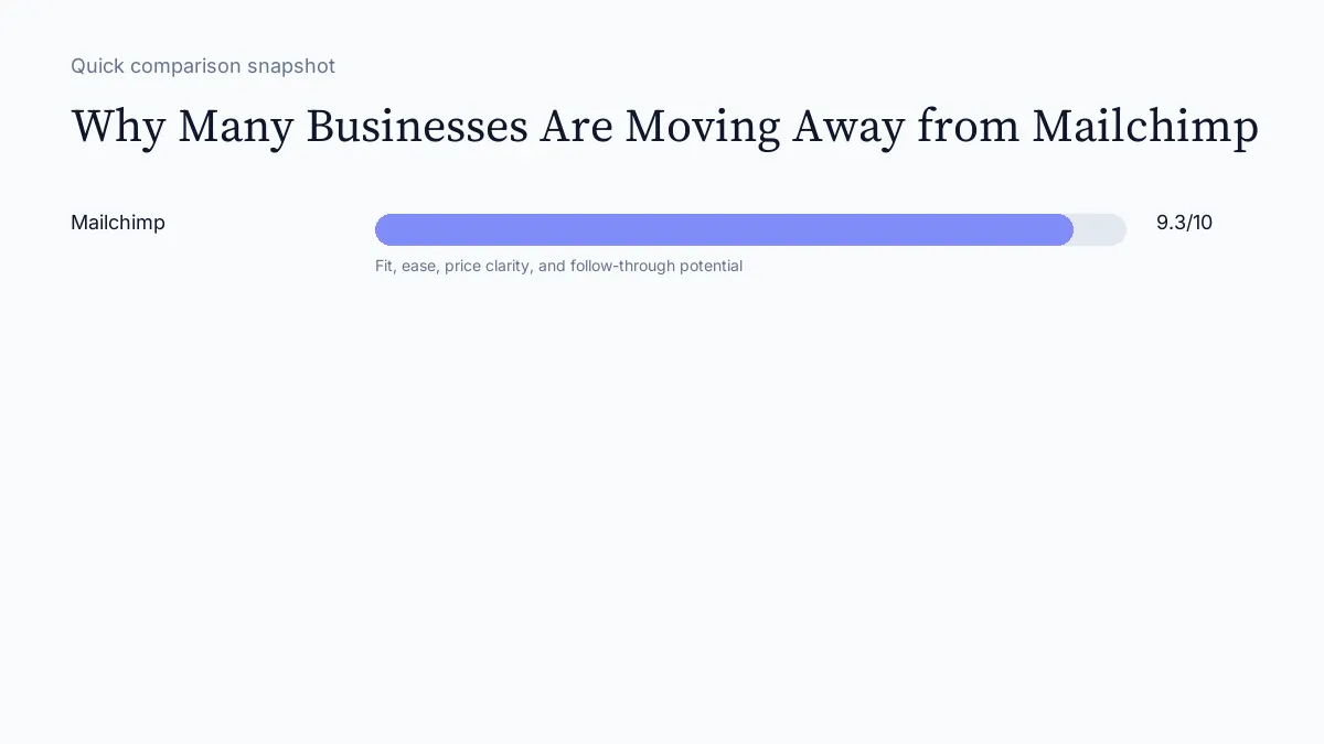 Why Many Businesses Are Moving Away from Mailchimp scorecard visual