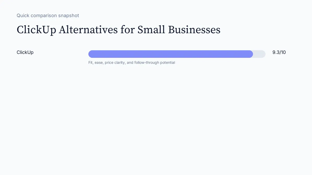 ClickUp Alternatives for Small Businesses scorecard visual