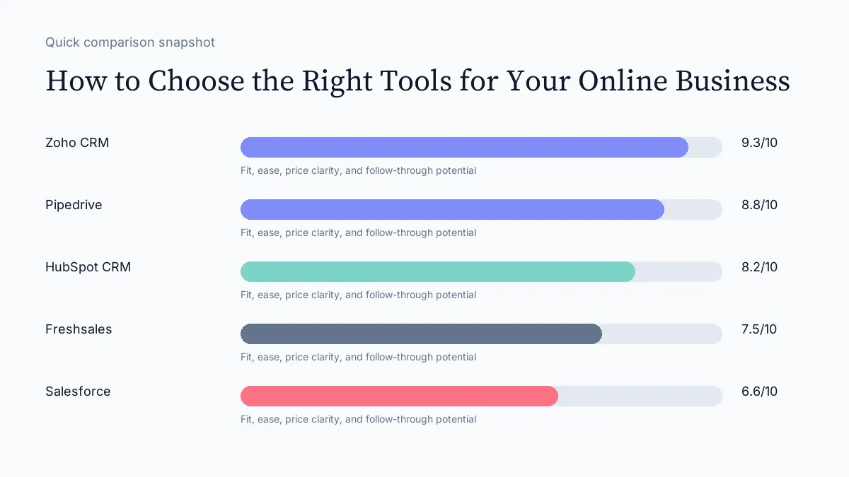 How to Choose the Right Tools for Your Online Business scorecard visual