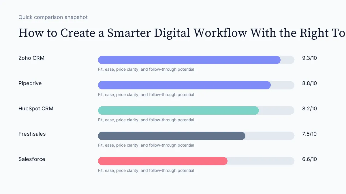How to Create a Smarter Digital Workflow With the Right Tools scorecard visual