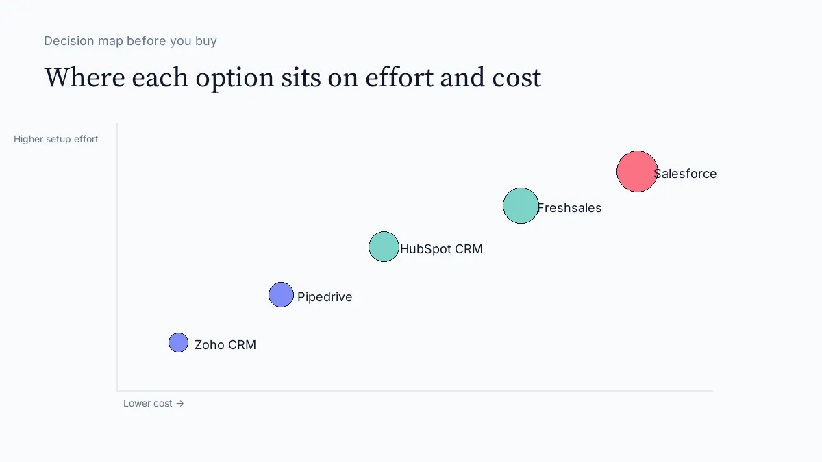 Monetization Tools for Small Online Businesses decision map visual