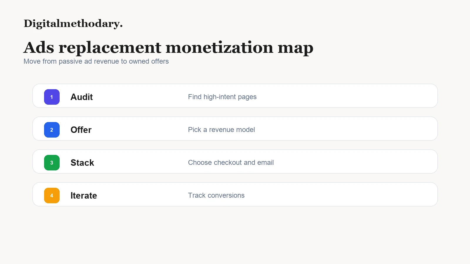 Ads replacement monetization map for content sites moving to owned offers