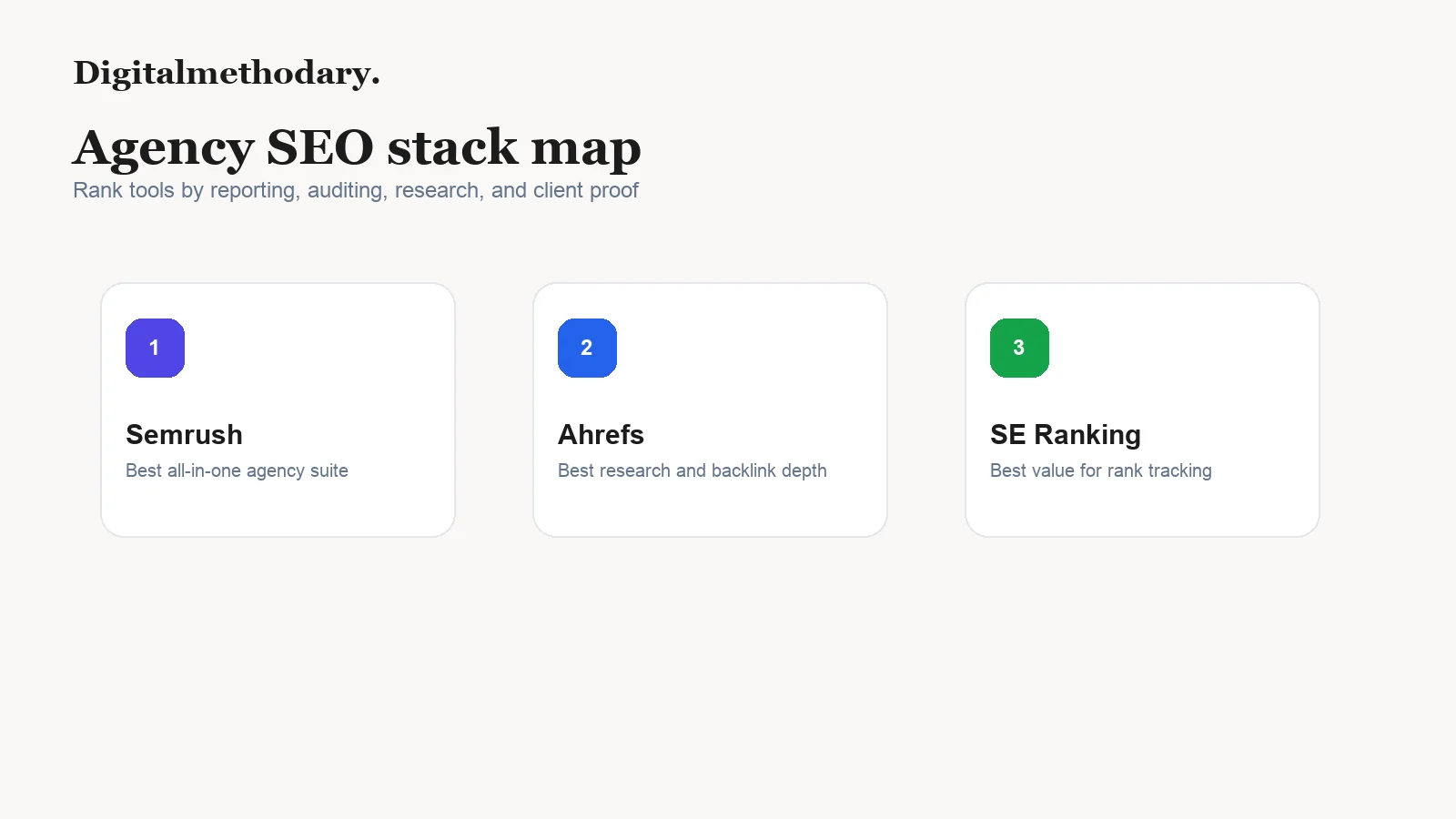 Agency SEO tool stack map comparing Semrush Ahrefs and SE Ranking