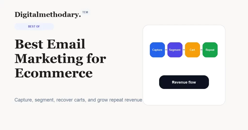 Best email marketing for ecommerce cover showing capture segment cart and repeat revenue flow