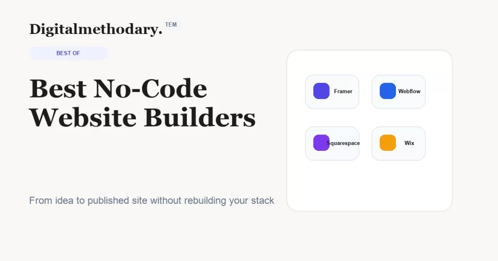 Best no-code website builders cover showing Framer Webflow Squarespace and Wix