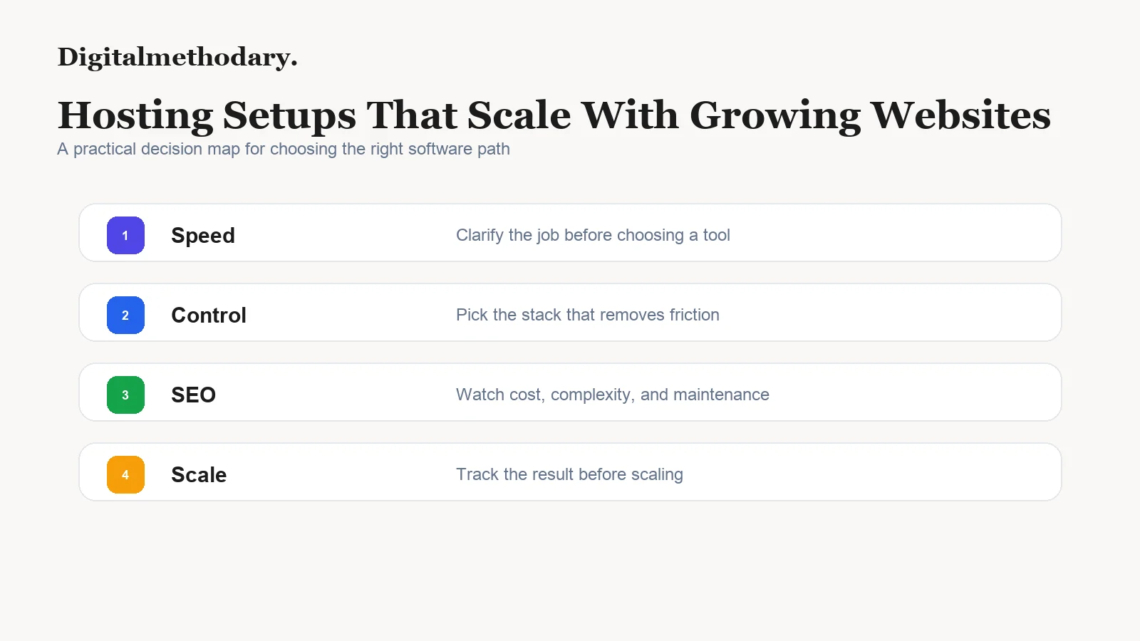 Hosting Setups That Scale With Growing Websites decision map for choosing the right tool stack