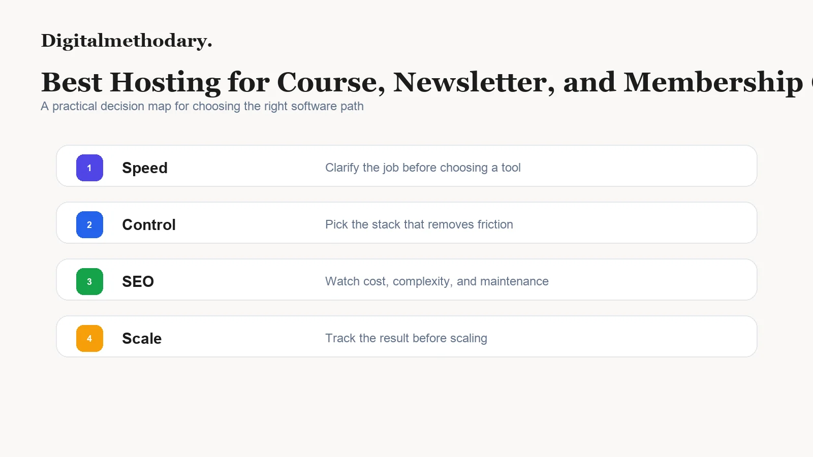 Best Hosting for Course, Newsletter, and Membership Creators decision map for choosing the right tool stack