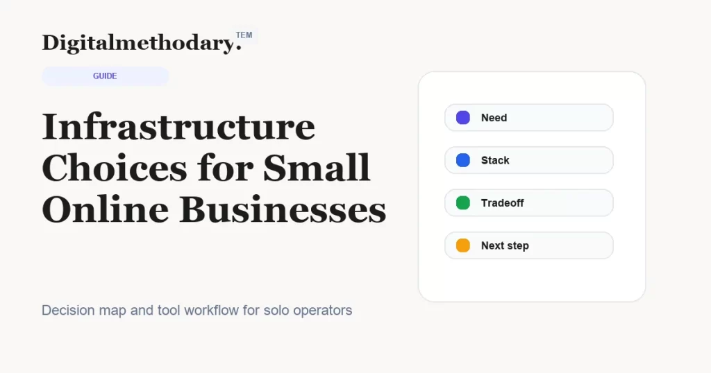 Infrastructure Choices for Small Online Businesses cover for software decision guide