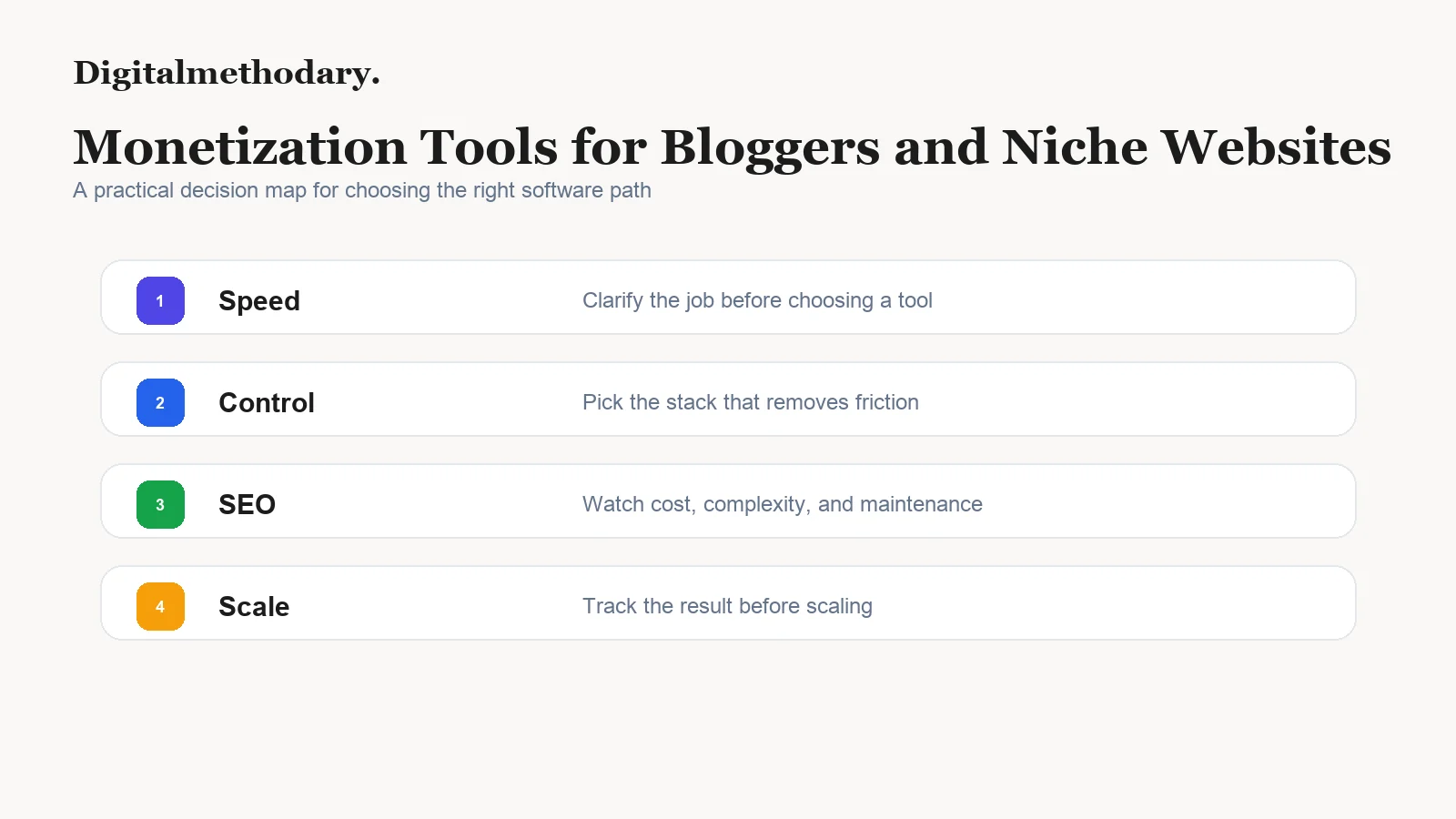 Monetization Tools for Bloggers and Niche Websites decision map for choosing the right tool stack