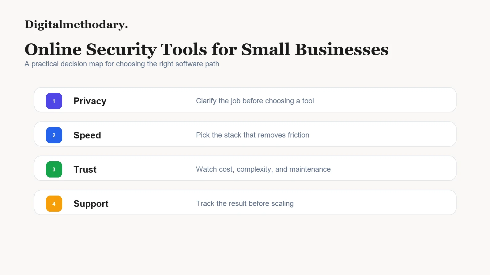 Online Security Tools for Small Businesses Online Security Tools for Small Businesses decision map