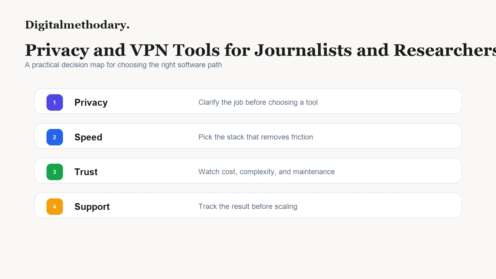 Privacy and VPN Tools for Journalists and Researchers decision map