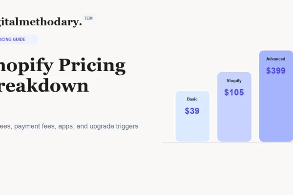 Shopify Pricing Breakdown Cover 600x400