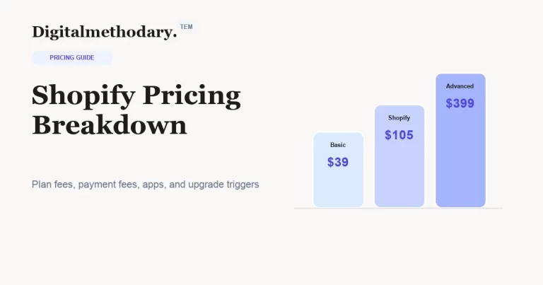 Shopify Pricing for Solo Sellers and Indie DTC Brands 2026