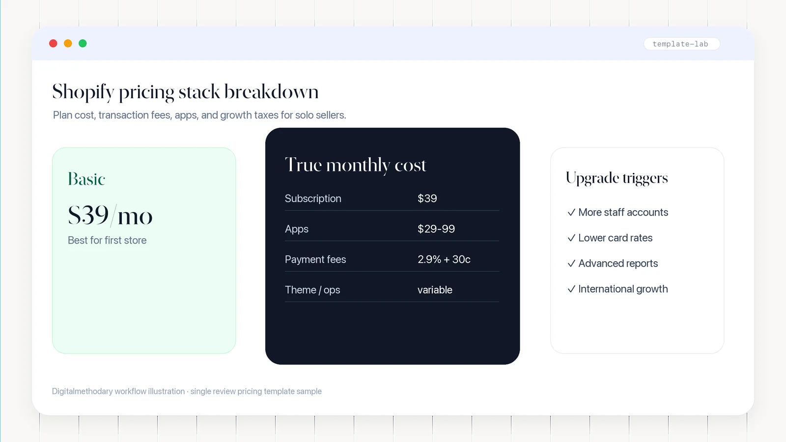 Shopify pricing stack breakdown for solo ecommerce sellers