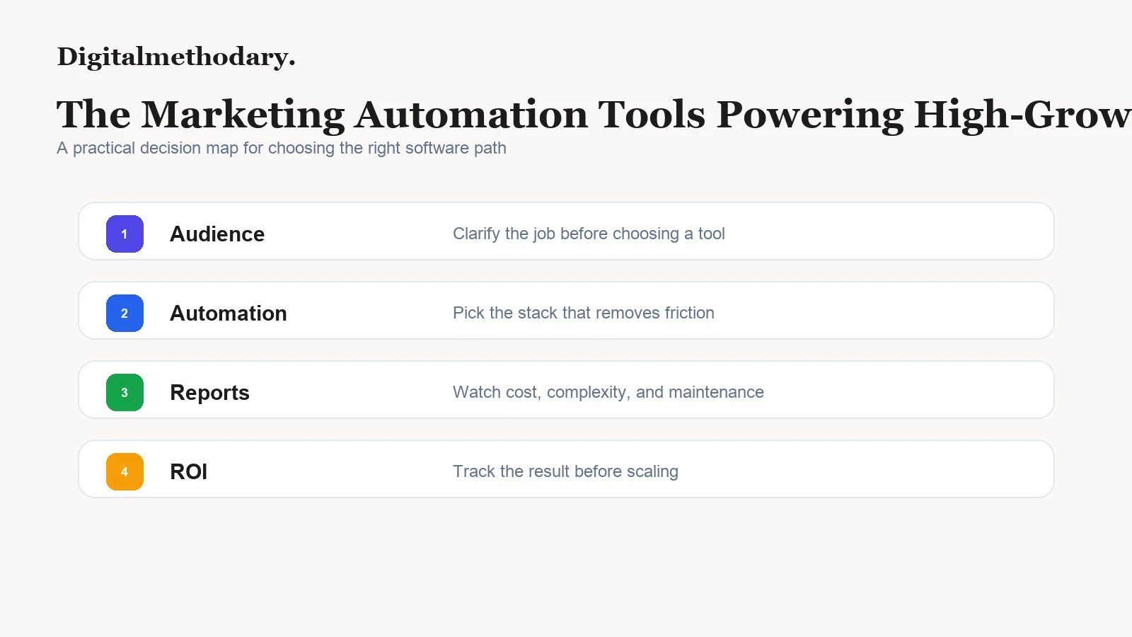 The Marketing Automation Tools Powering High-Growth Brands decision map