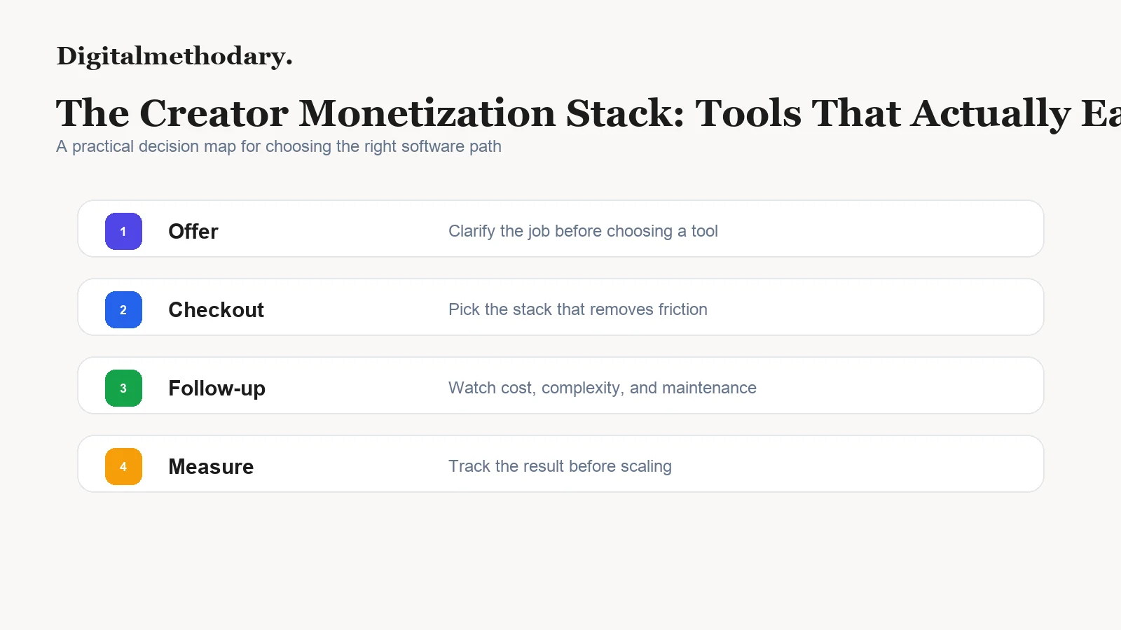 The Creator Monetization Stack: Tools That Actually Earn decision map for choosing the right tool stack