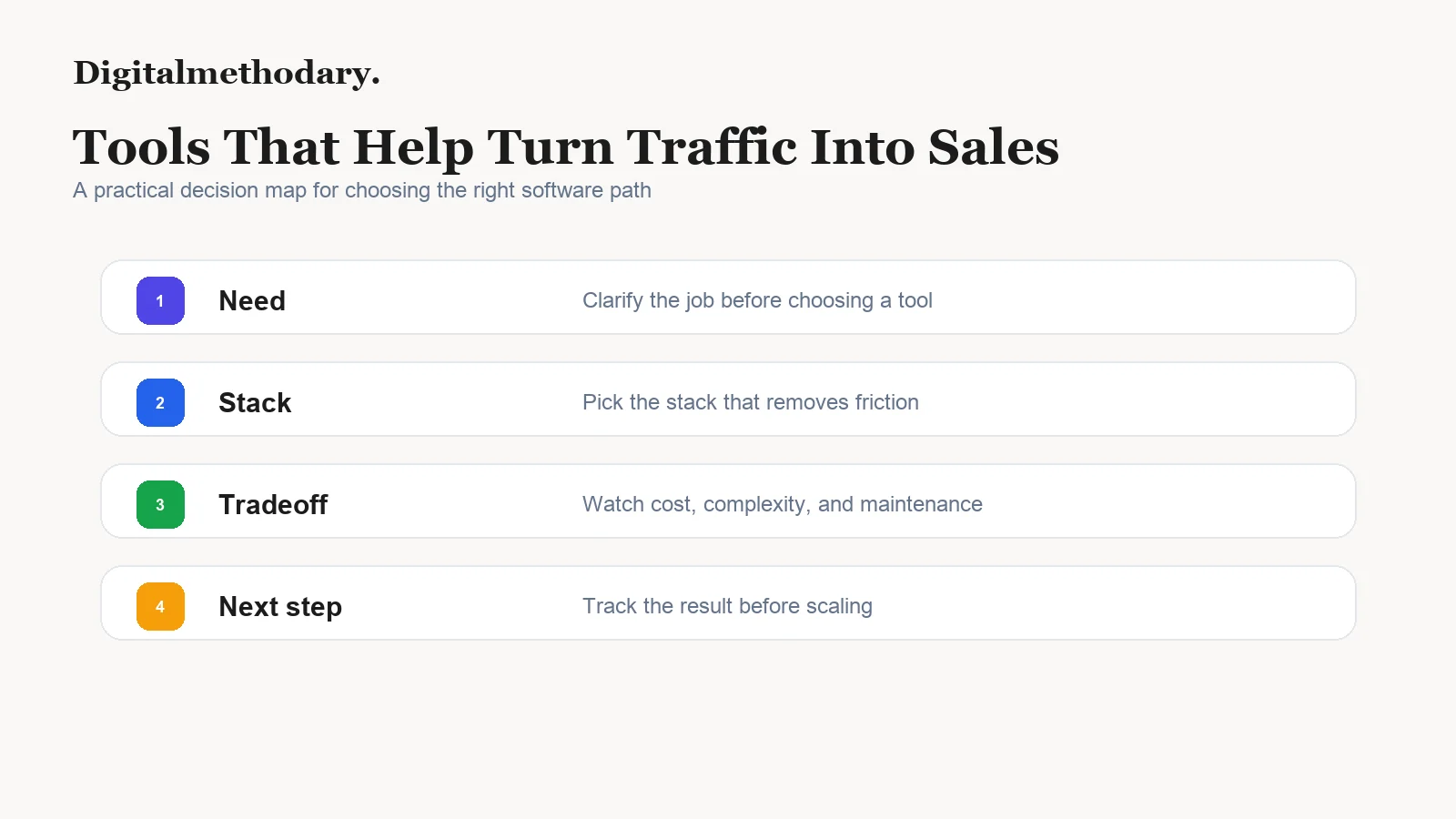 Tools That Help Turn Traffic Into Sales Tools That Help Turn Traffic Into Sales decision map