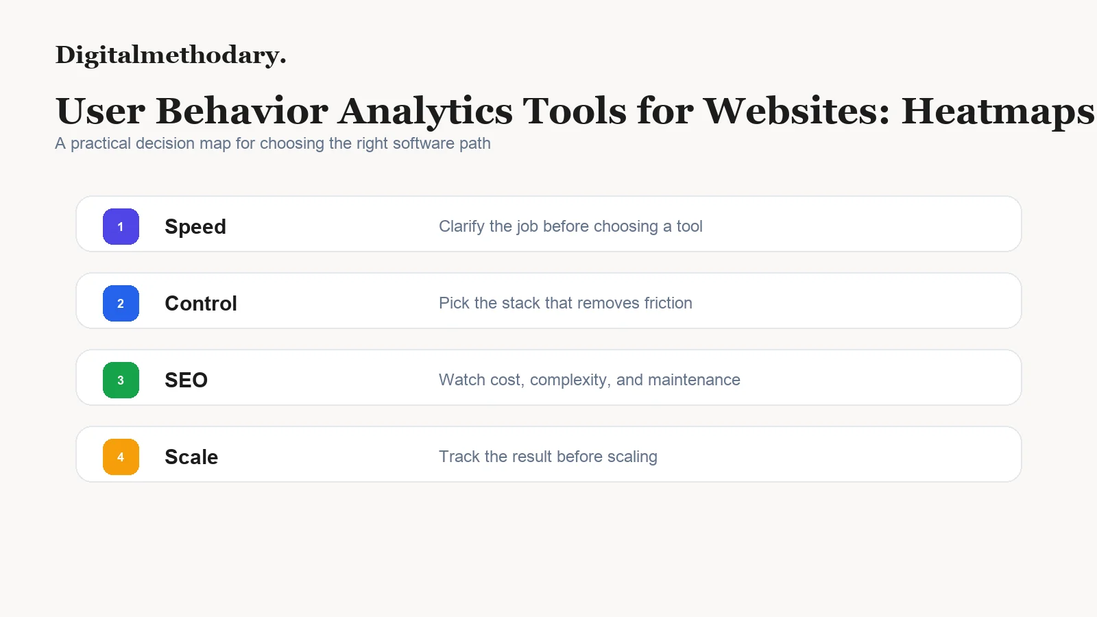 User Behavior Analytics Tools for Websites: Heatmaps, Click Tracking, and Funnels decision map for choosing the right to