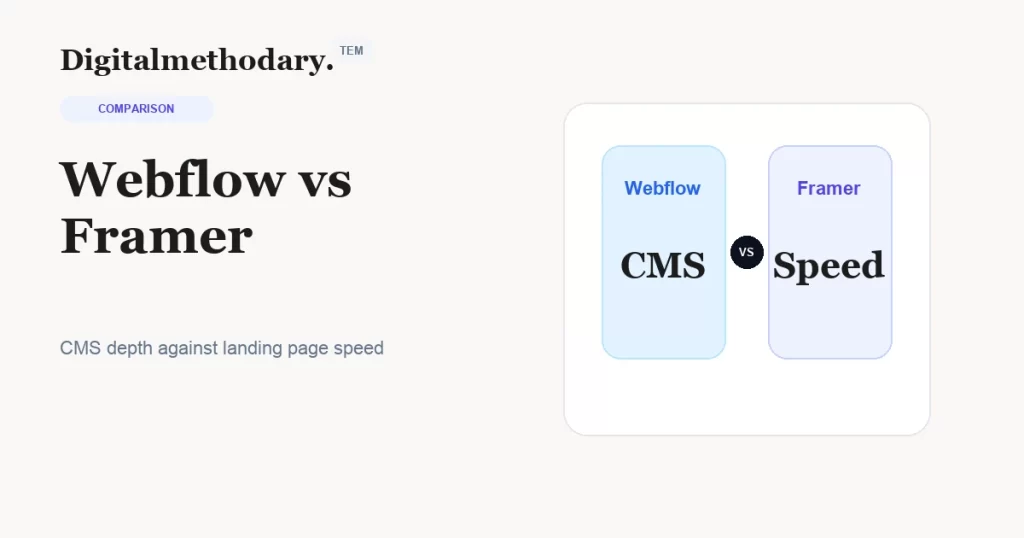 Webflow vs Framer comparison cover showing CMS depth versus landing page speed