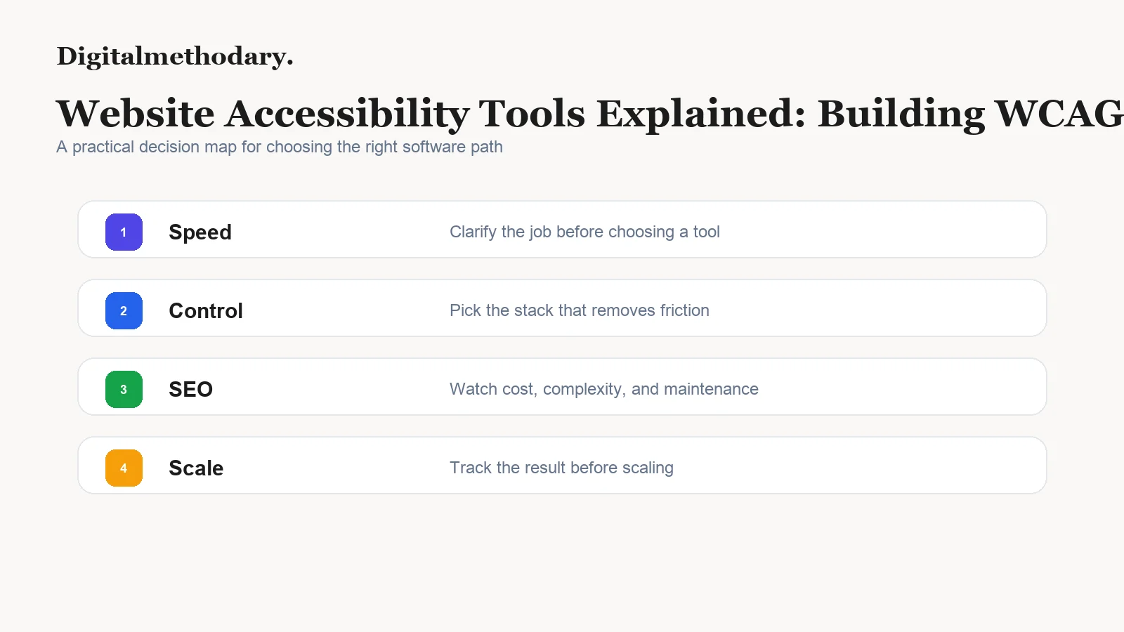Website Accessibility Tools Explained: Building WCAG-Compliant Websites decision map for choosing the right tool stack